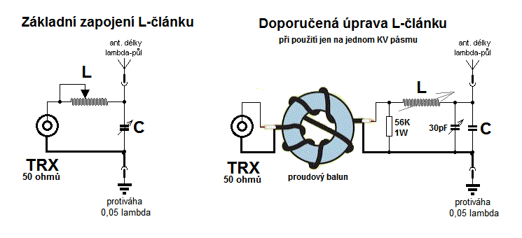 napjen pes L-lnek