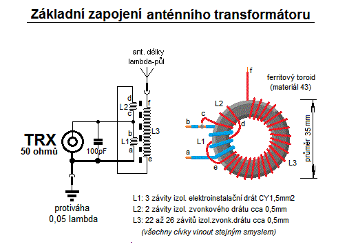 Antnn transformtor pro EFHWA