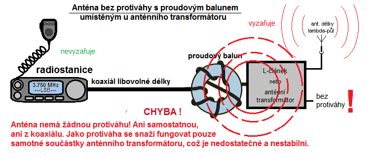 antna nem k dispozici dnou protivhu