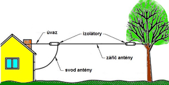 nejastj umstn drtov antny