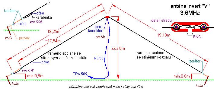 Portejblov antna invert-V pro 80m