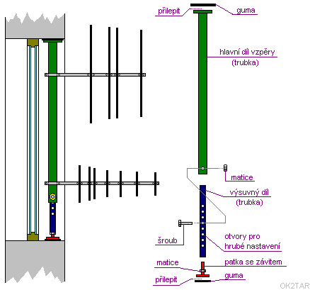 Nrtek mechanickho uspodn