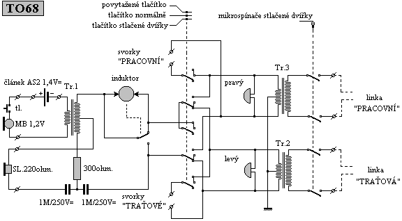 TO68 schema