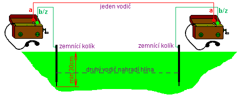 propojen dvou telefon TP-25 jednm vodiem s pouitm zemncch kolk