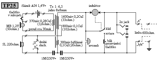 TP25 schema