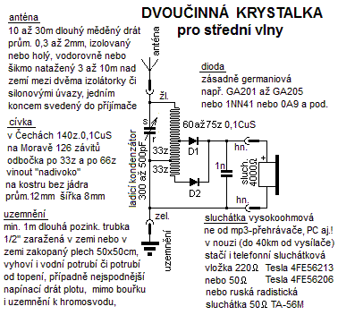 krystalka s dvouinnm detektorem