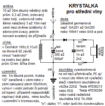 krystalka s jednoinnm detektorem