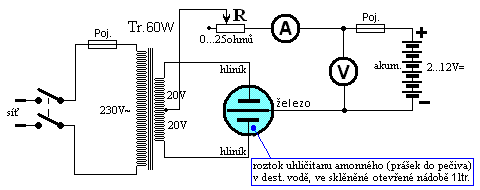 Nabjeka s elektrolytickm dvoucestnm usmrovaem