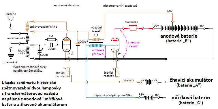 ukzka zpsobu napjen zptnovazebn dvoulampovky