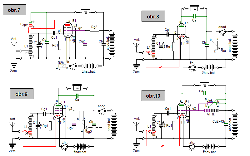 zen zisku elektronky